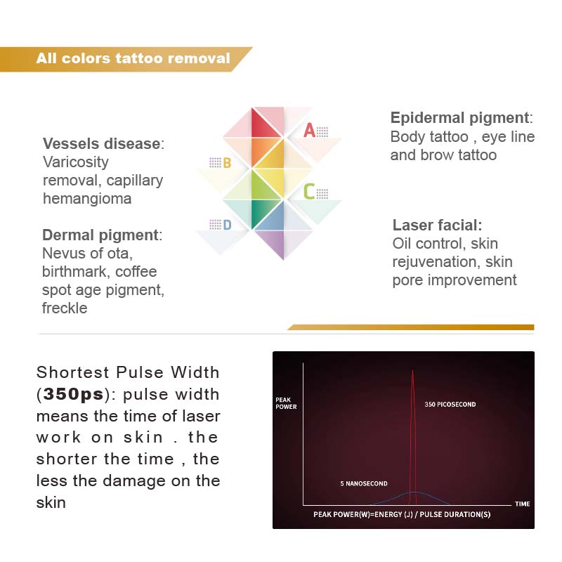 350PS picosecond laser