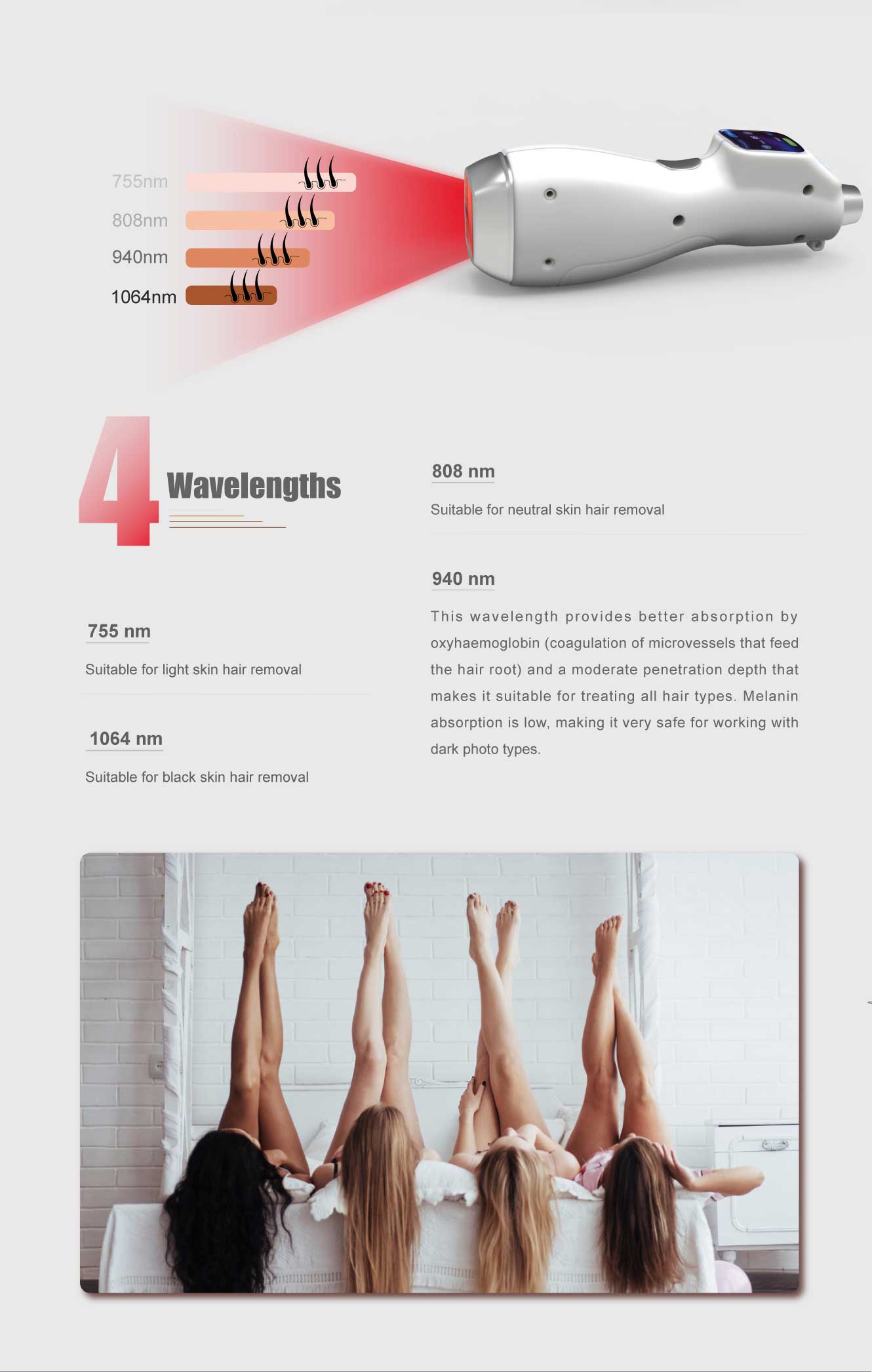 4 Wavelength Diode Laser