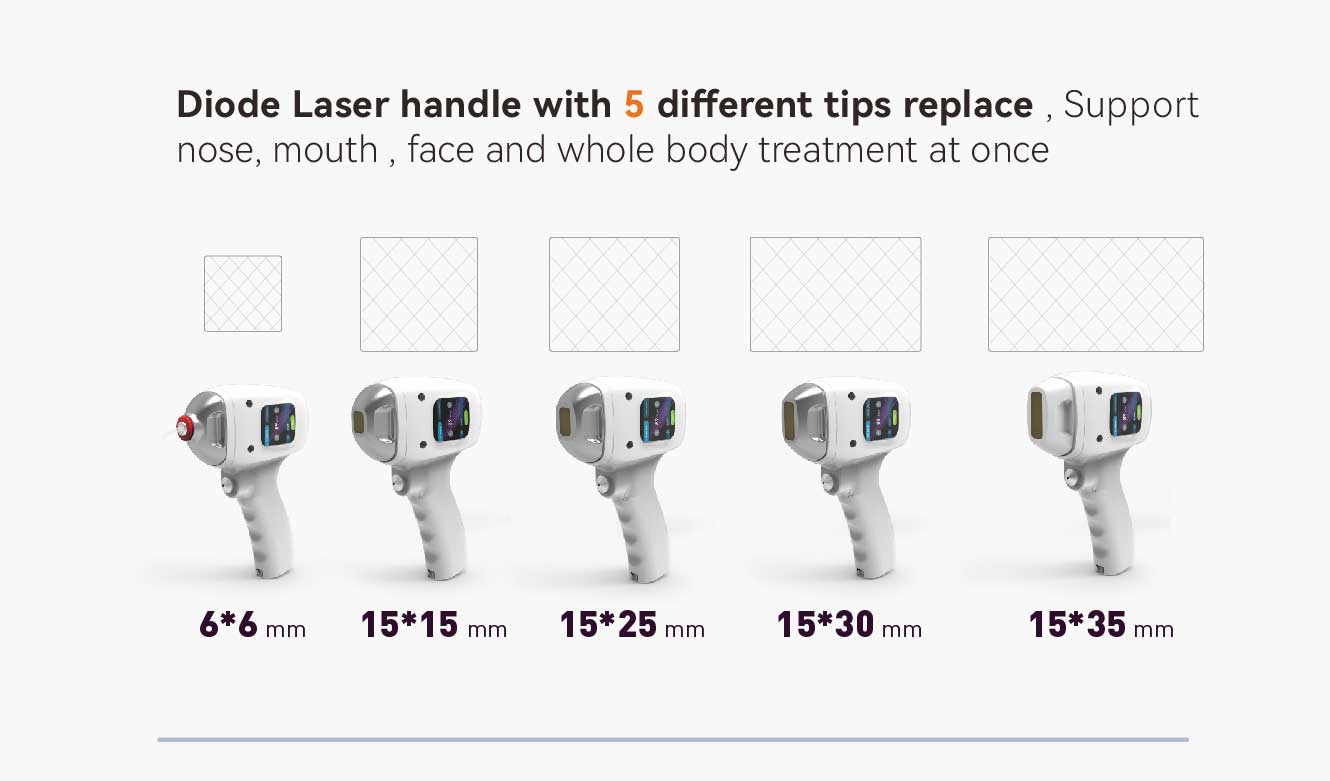 Altolumen diode laser handpiece
