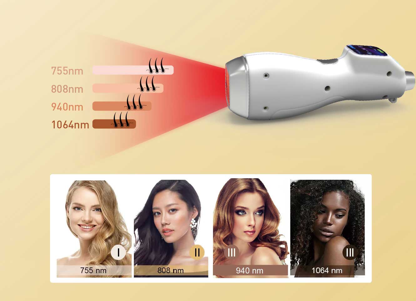 diode laser handle