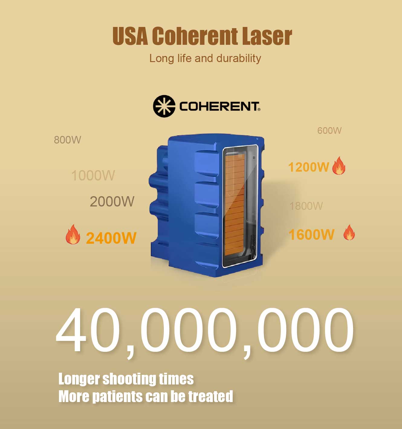 diode laser module