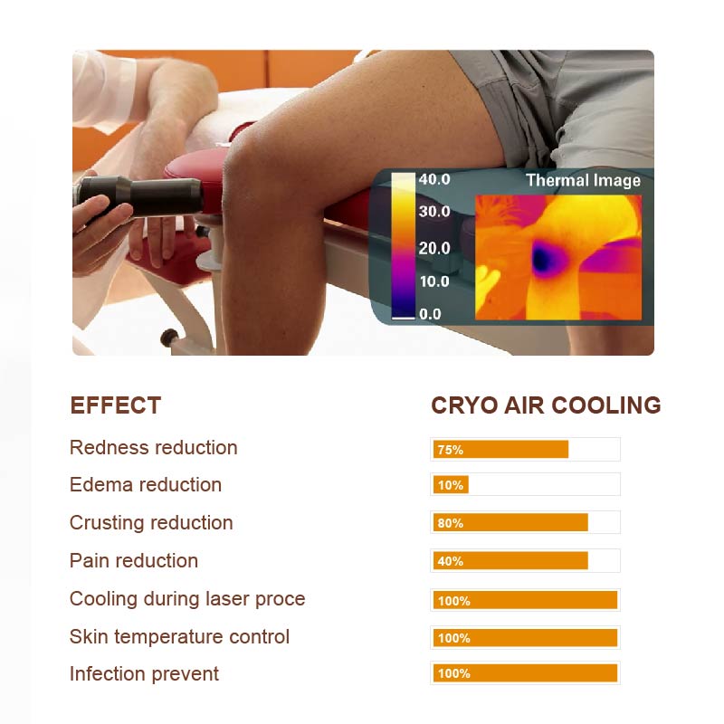 skin cooling effect